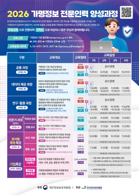 가명정보 특화 전문인력 양성 지원 홍보 이미지