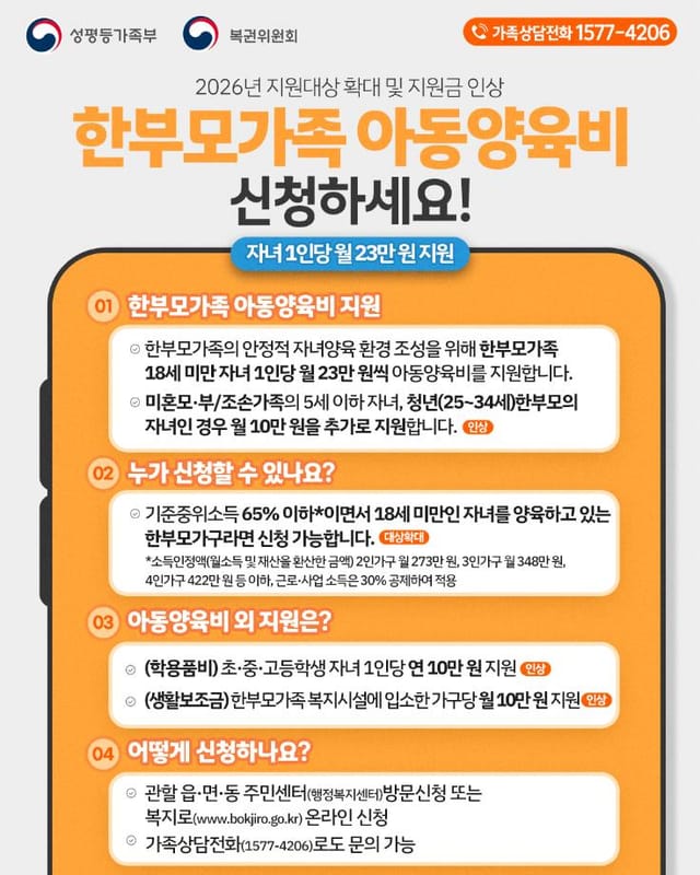 청소년 한부모 아동양육 및 자립지원 홍보 이미지
